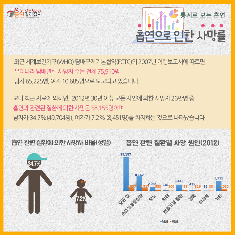 통계로 보는 흡연