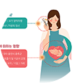임신과 흡연