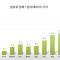 담배가격규제